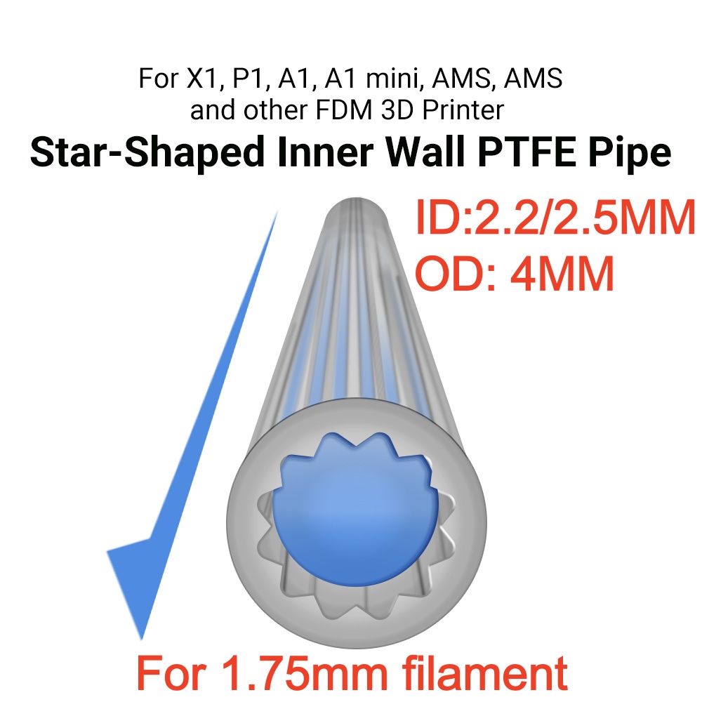 Tubo in PTFE a Forma di Stella - Ptfe Tape Thread recensione e prezzo